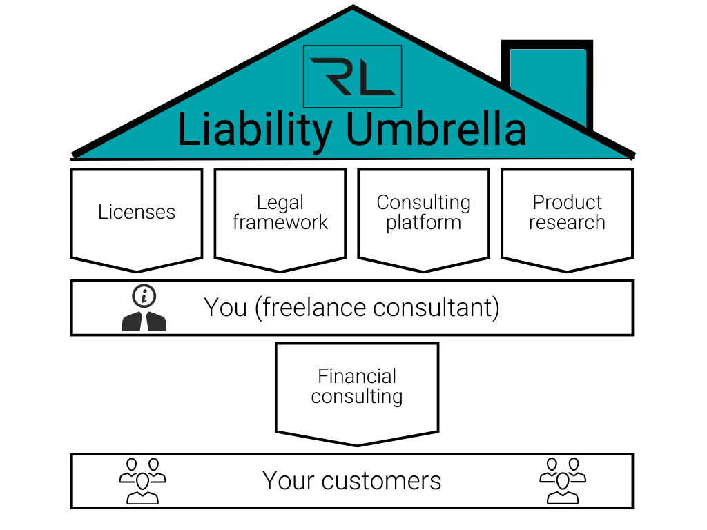 Liability Umbrella RENELL